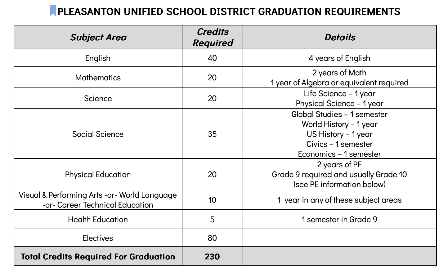 Navigating course selection: Deciphering High School and UC College criteria